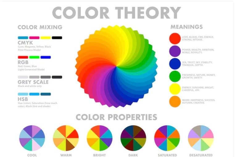 color wheel and color theory